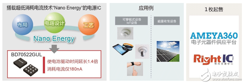 ROHM開發(fā)出世界最小消耗電流180nA的DC/DC轉(zhuǎn)換器“BD70522GUL”