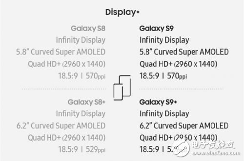 到底有啥不一樣？三星Galaxy S9詳細(xì)對(duì)比評(píng)測(cè)S8