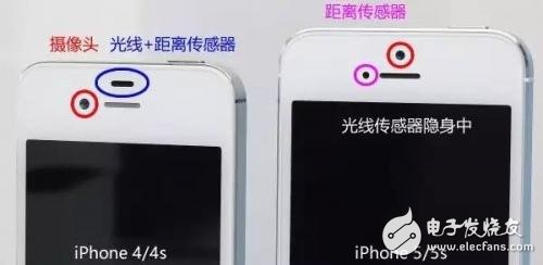 一文看懂手機(jī)里傳感器的作用