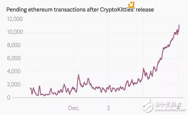 BM談EOS：在EOS上運行最大應(yīng)用程序的人會成為區(qū)塊生產(chǎn)者