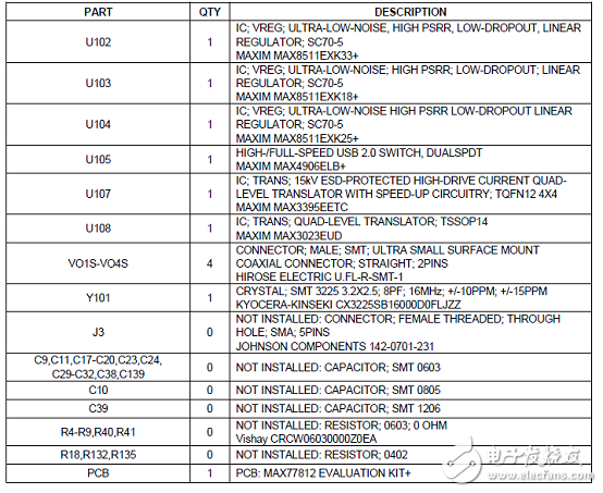 MAX77812四相大電流降壓穩(wěn)壓器解析（優(yōu)勢(shì)、電路圖、特性）