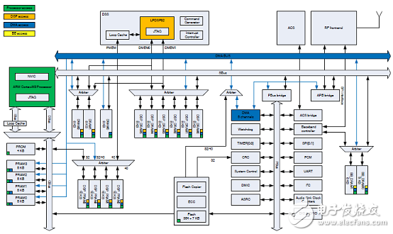 基于RSL10超低功耗多協(xié)議藍牙5系統(tǒng)級芯片解決方案