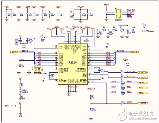 基于RSL10超低功耗多協(xié)議藍牙5系統(tǒng)級芯片解決方案