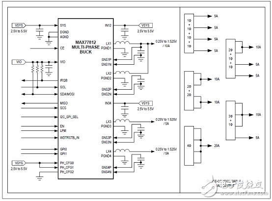 MAX77812四相大電流降壓穩(wěn)壓器解析（優(yōu)勢(shì)、電路圖、特性）