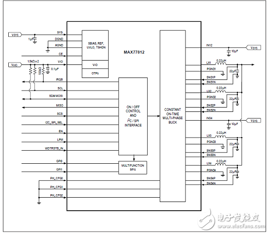 MAX77812四相大電流降壓穩(wěn)壓器解析（優(yōu)勢(shì)、電路圖、特性）