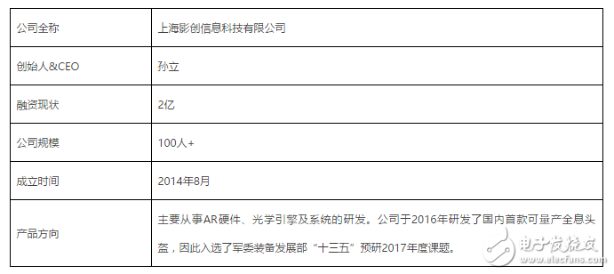 Action one的全面升級，實現(xiàn)了6自由度的全息效果
