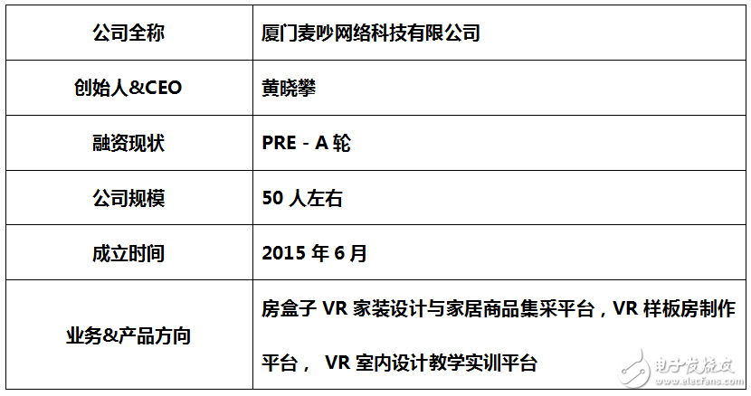 VR進(jìn)軍家裝行業(yè)：VR+家裝在VR圈搞事情？