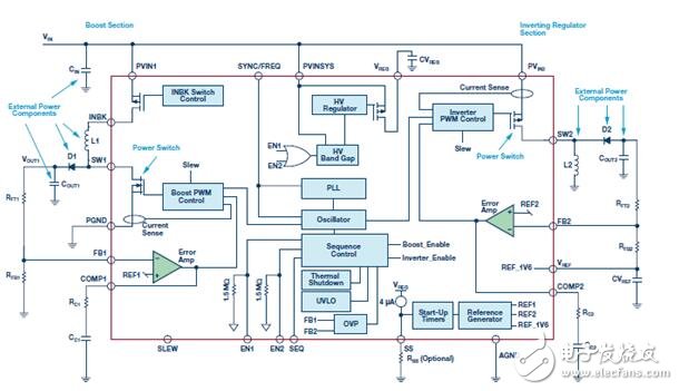 關(guān)于開關(guān)轉(zhuǎn)換器輸出浪涌的啟動(dòng)問題