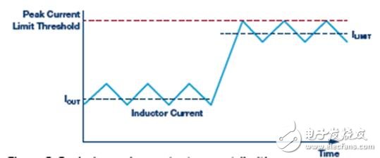 關(guān)于開關(guān)轉(zhuǎn)換器輸出浪涌的啟動(dòng)問題