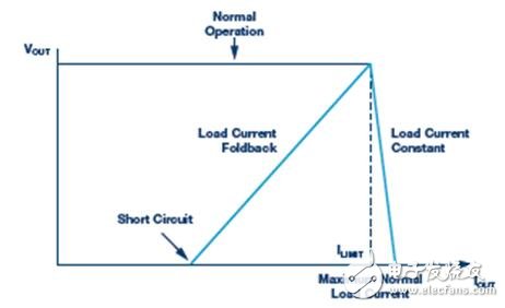 關于開關轉換器輸出浪涌的啟動問題
