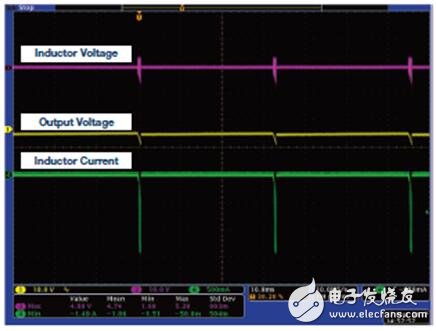 關于開關轉換器輸出浪涌的啟動問題
