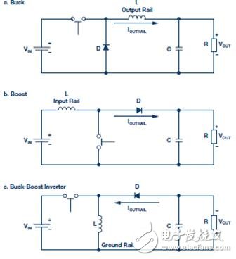 關(guān)于開關(guān)轉(zhuǎn)換器輸出浪涌的啟動問題