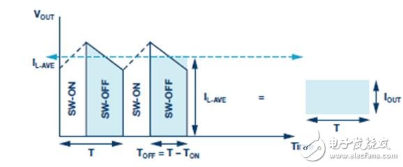 關(guān)于開關(guān)轉(zhuǎn)換器輸出浪涌的啟動問題