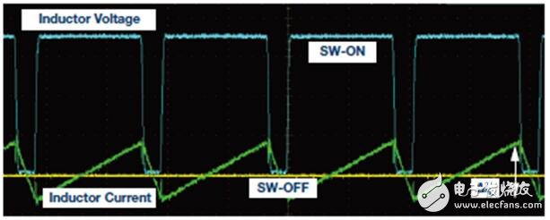 關于開關轉換器輸出浪涌的啟動問題