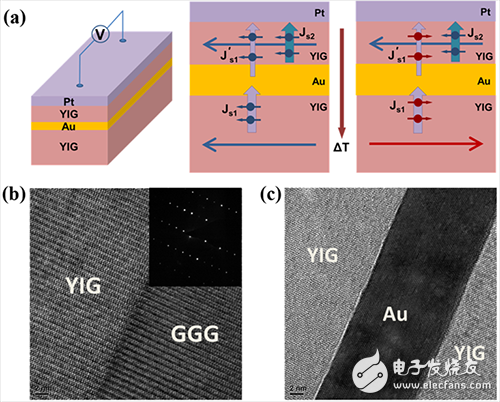 看點(diǎn)：格芯舉報(bào)臺(tái)積電壟斷 浦東張江集成電路產(chǎn)業(yè)能級(jí)再提升