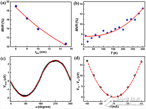 看點(diǎn)：格芯舉報(bào)臺(tái)積電壟斷 浦東張江集成電路產(chǎn)業(yè)能級(jí)再提升
