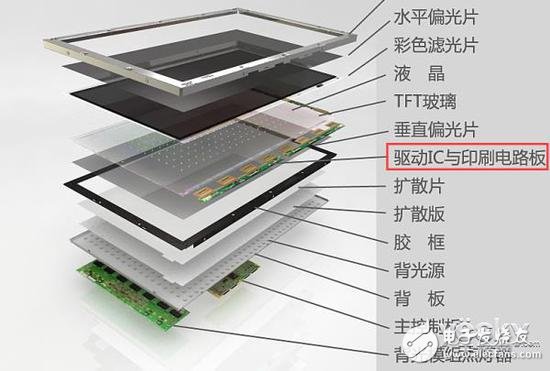 iPhone X沒有下巴的原因原來是這樣！