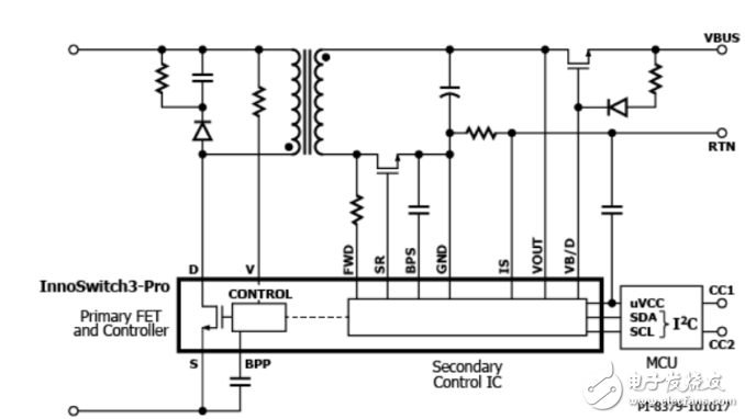 PI強(qiáng)推離線式開(kāi)關(guān)電源InnoSwitch3