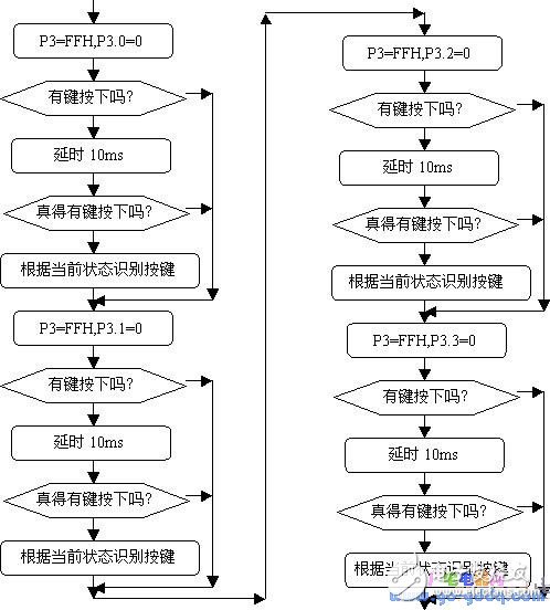 基于AT89S51的P1接4×4矩陣鍵盤(pán)設(shè)計(jì)