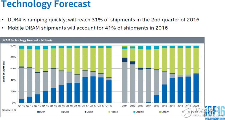 中國(guó)發(fā)展存儲(chǔ)器產(chǎn)業(yè)的介紹