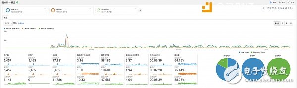 區(qū)塊鏈游戲誕生？ 還為時過早