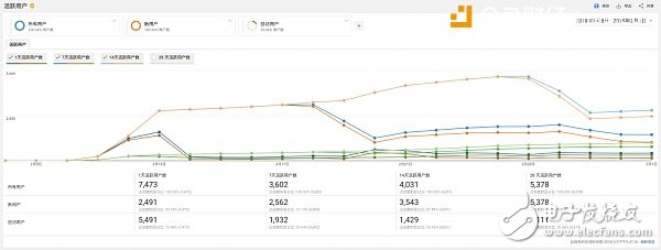區(qū)塊鏈游戲誕生？ 還為時過早