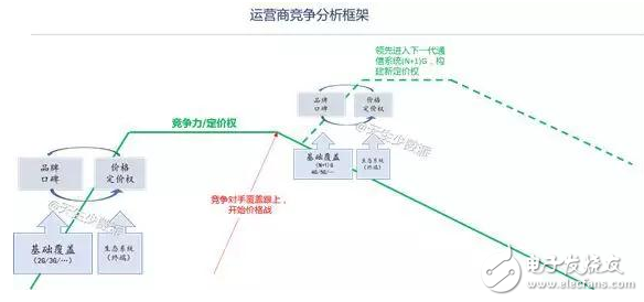 5G運(yùn)營(yíng)商想說(shuō)愛(ài)你不容易_5G大戰(zhàn)中處境分析