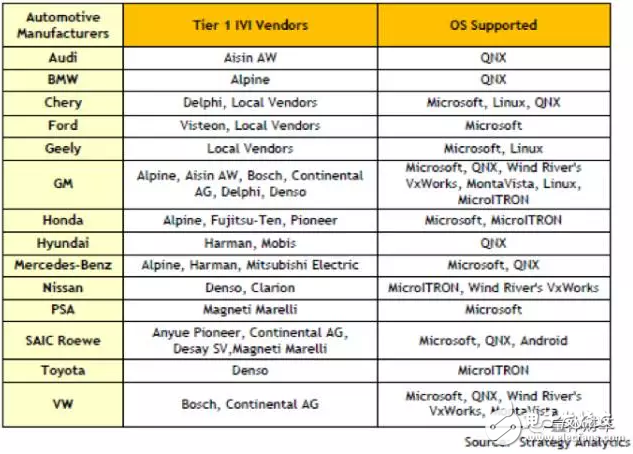 車載操作系統(tǒng)你都知道嗎？三分鐘解車載操作系統(tǒng)前世今生