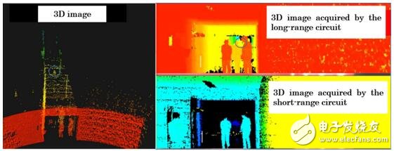 東芝新開發(fā)的混合電路技術(shù)實(shí)現(xiàn)遠(yuǎn)距離測量