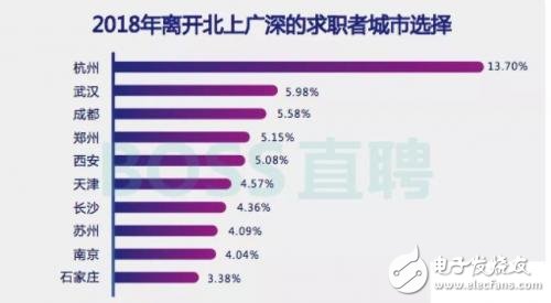 你還不來看一看  平均薪資2.58萬的區(qū)塊鏈