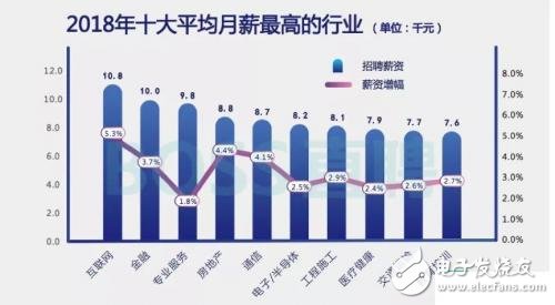 你還不來看一看  平均薪資2.58萬的區(qū)塊鏈