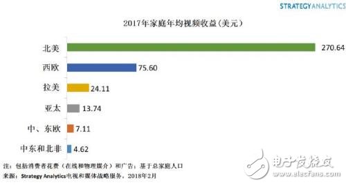 研究報告:全球視頻市場規(guī)模預(yù)計(jì)2021年達(dá)到1065億美元