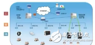 PowerPC沒(méi)落發(fā)展史