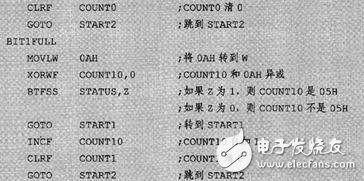 LED顯示接口模塊程序設(shè)計(jì)詳解