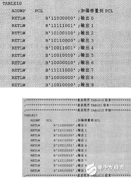 LED顯示接口模塊程序設(shè)計(jì)詳解