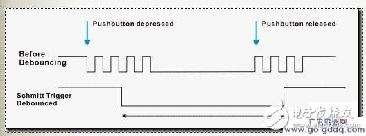 淺談MCU的獨(dú)立按鍵消抖動(dòng)的原因和類(lèi)型