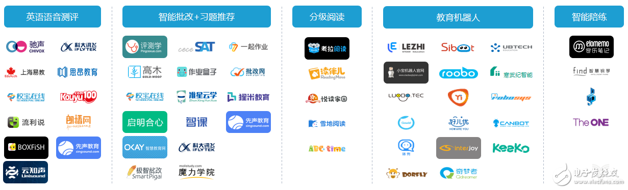 教師職業(yè)遭AI“入侵”，這五類產(chǎn)品飛速發(fā)展