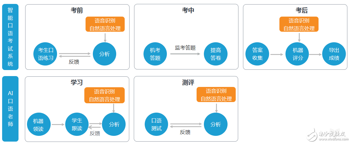 教師職業(yè)遭AI“入侵”，這五類產(chǎn)品飛速發(fā)展