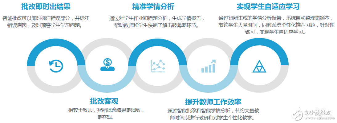 教師職業(yè)遭AI“入侵”，這五類產(chǎn)品飛速發(fā)展