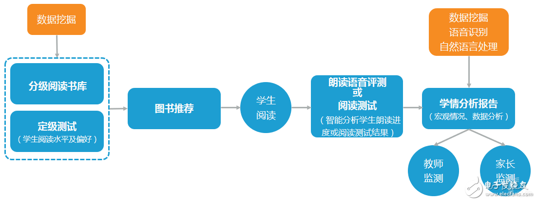 教師職業(yè)遭AI“入侵”，這五類產(chǎn)品飛速發(fā)展