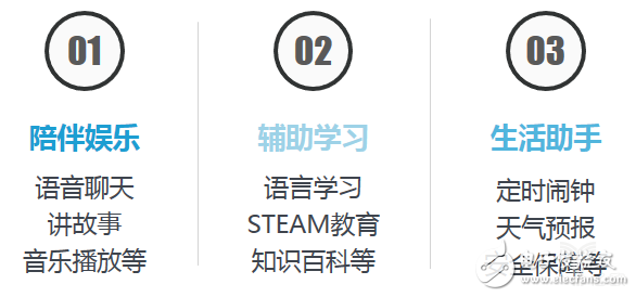 教師職業(yè)遭AI“入侵”，這五類產(chǎn)品飛速發(fā)展