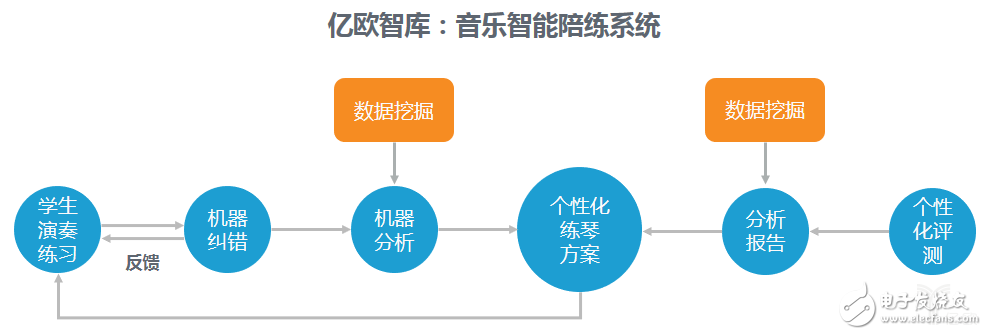 教師職業(yè)遭AI“入侵”，這五類產(chǎn)品飛速發(fā)展