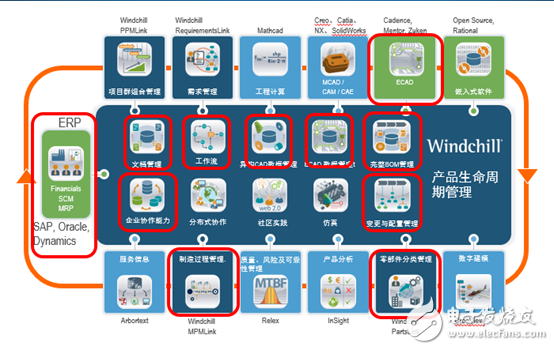 光宇電池PLM項(xiàng)目在珠海啟動(dòng) 加強(qiáng)企業(yè)智能化、信息化建設(shè)