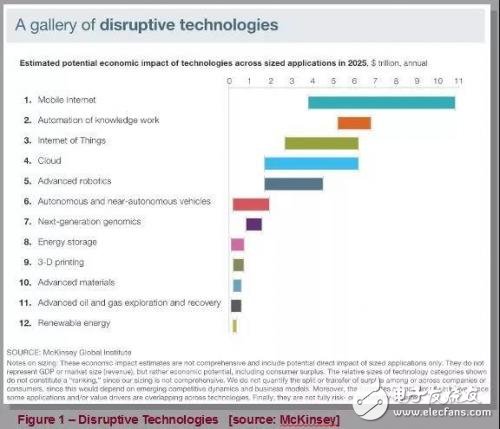 認(rèn)知時(shí)代如何影響半導(dǎo)體與EDA行業(yè)？