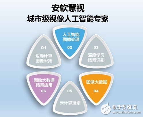 人臉識別不能解決的問題用“行人特征識別”解決