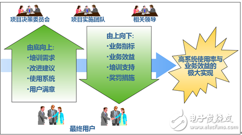 信通電子PDM項目正式啟動 實現(xiàn)結構/硬件研發(fā)全數(shù)據(jù)線上管理