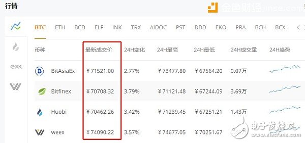 比特幣的另類賺錢途徑：半年可獲300倍收益！