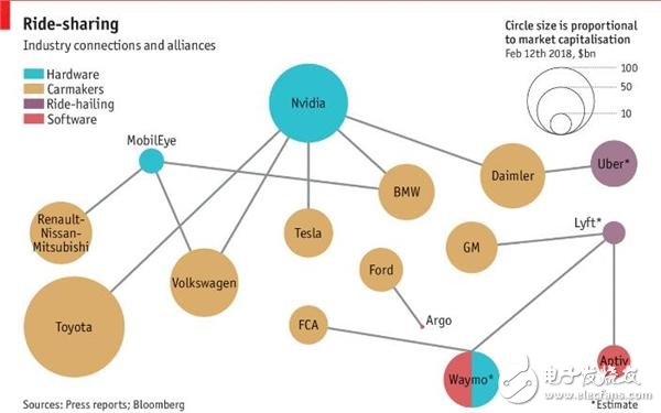 經(jīng)濟(jì)學(xué)人首份無人駕駛報(bào)告：技術(shù)快速成熟帶來自由 但“副作用”也不少