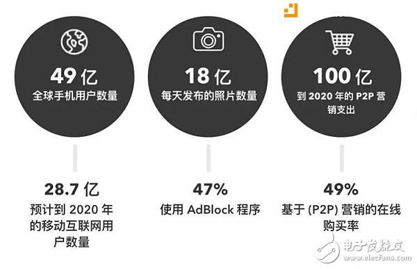 Jet8讓社交媒體互動(dòng)轉(zhuǎn)化盈利機(jī)制成為可能