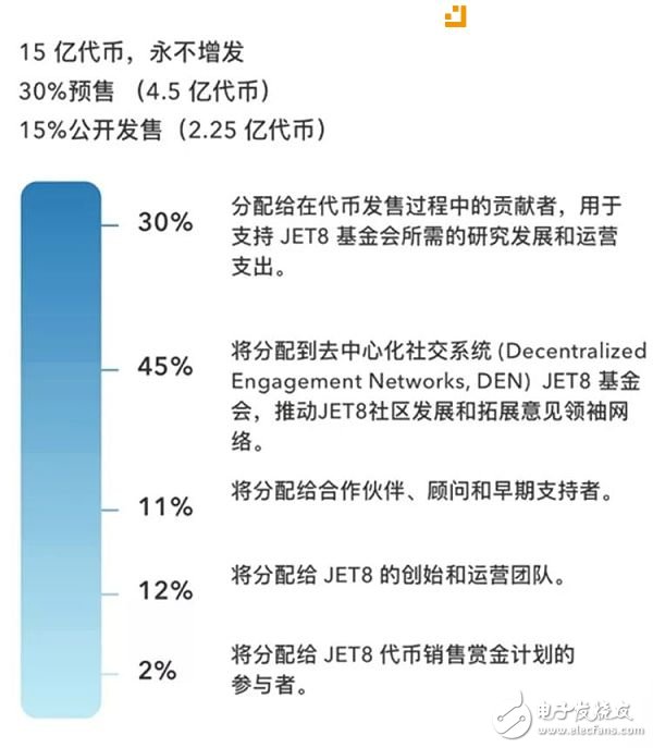 Jet8讓社交媒體互動(dòng)轉(zhuǎn)化盈利機(jī)制成為可能